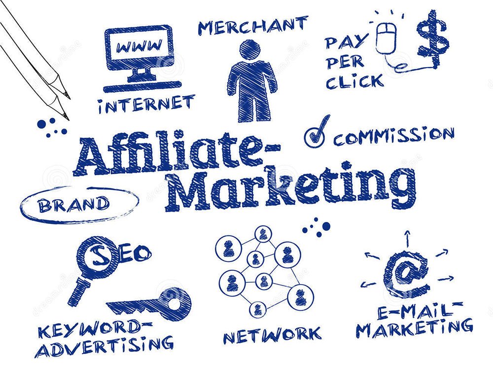 Affiliate Marketing (Tiếp thị liên kết) là gì? – Bí quyết kiếm tiền với Affiliate Marketing