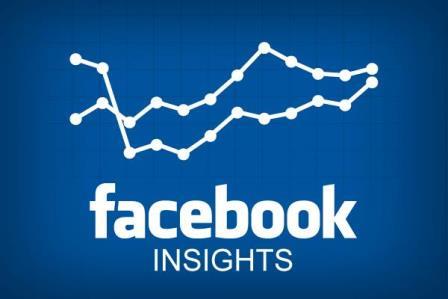 Tối ưu giờ đăng Facebook- tăng hiệu quả quảng cáo